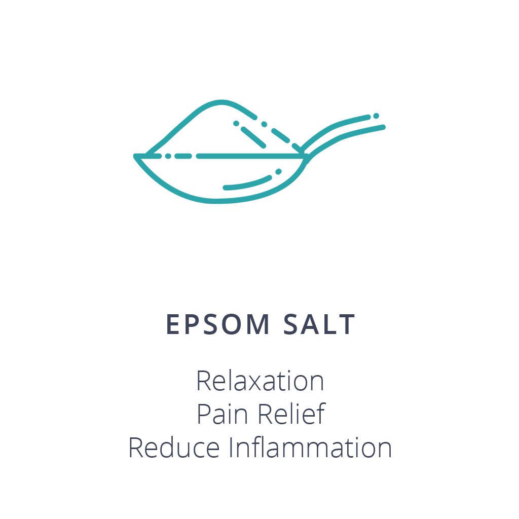 Epsom Salt Ingredient Card