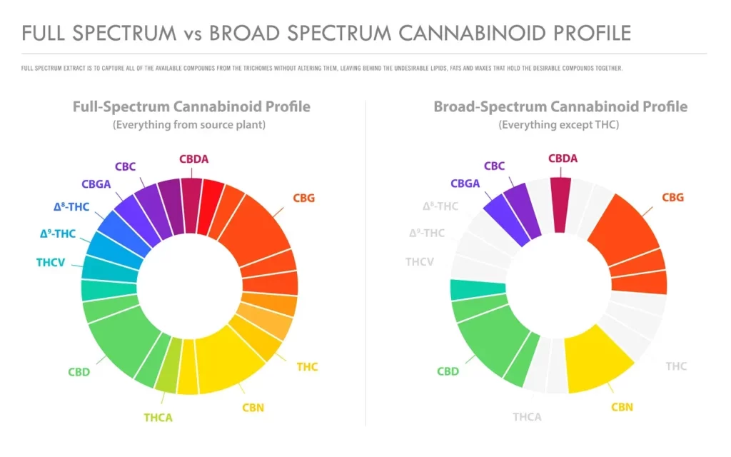buy-full-spectrum-cbd-canada